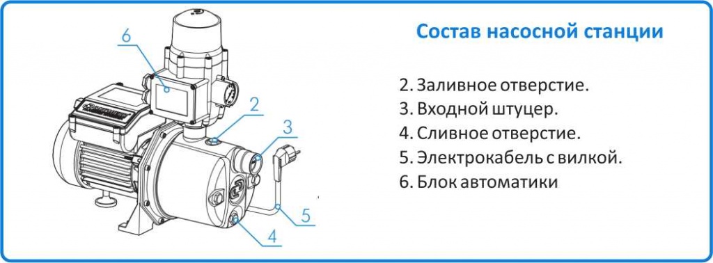 как подобрать насосную станцию для скважины
