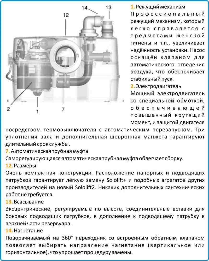 Grundfos Sololift2 WC 1 цена в Челябинске