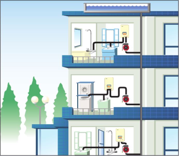 насос повышения давления воды Grundfos UPA купить в Симферополе