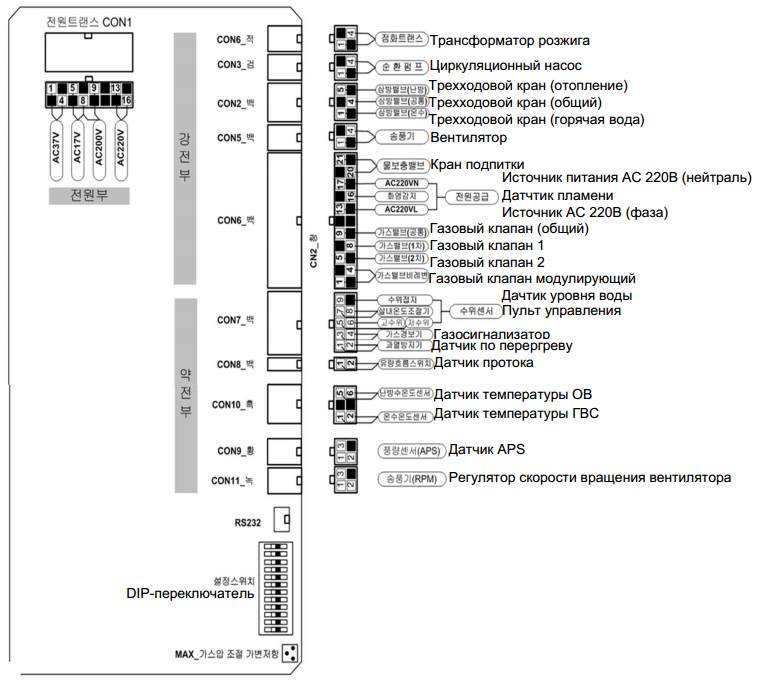 блок управления котлов Навьен асе цена в Симферополе