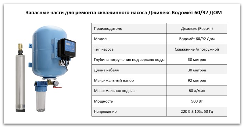 Купить запчасти Водомет 60/92 Дом в Симферополе