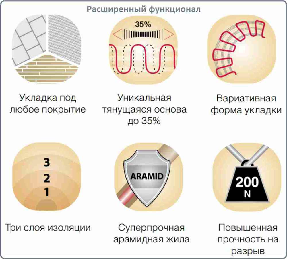 Расширенный функционал мата Electrolux EMSM мат нагревательный Electrolux EMSM купить в Симферополе