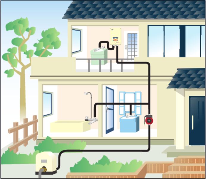 насос воды Grundfos UPA купить по низкой цене в Симферополе