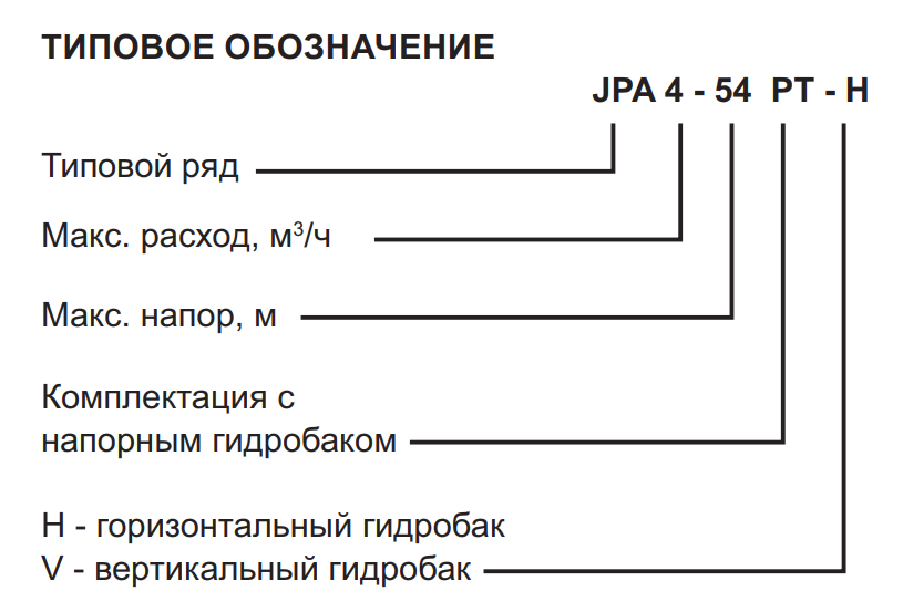 Grundfos JPA 3-42 PT H отзывы